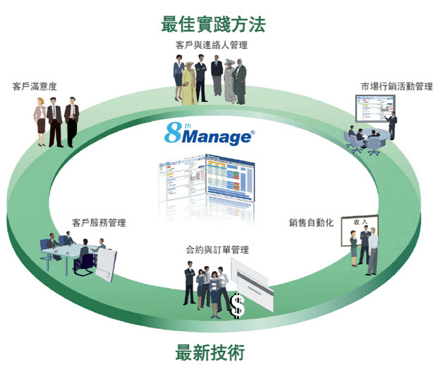 CRM客户关系管理系统